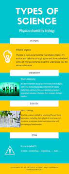 Types Of Science Definition To Each Type Types Of Science Definition Of Science What Is Science