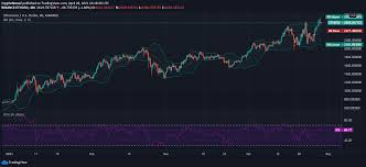 No, ethereum (eth) price will not be downward based on our estimated prediction. Ethereum Price Prediction For 2021 2022 2023 2024 2025