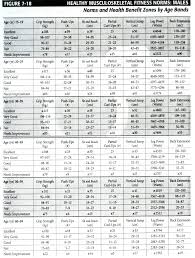 67 Factual Push Up Norms Chart