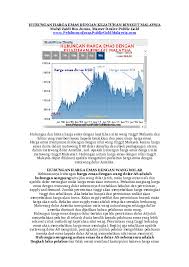 Daftar di bawah ini terdiri dari kode mata uang yang biasa terdaftar pada indeks forex dan nilai tukar 1 us$ serta nilai tukar 1 rupiah terhadap mata uang negara tersebut. Pdf Kejatuhan Nilai Ringgit Malaysia Dan Kaitan Dengan Harga Emas Mohd Zaidi Junus Academia Edu
