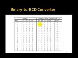 Vhdl Hex To Binary Converter