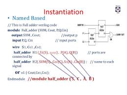 The full form of ifsc stands for indian financial system code. Verilog Hdl