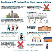 Mco to be implemented in 6 states. Conditional Mco What Can Open What Can T Yet From Emily To You