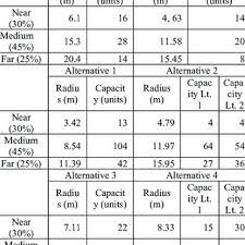 Pdf Motorcycle Parking Design With Simulation Approach Case Study Rusunawa Penjaringan Sari 3 Surabaya