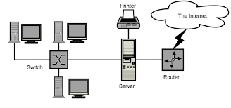 Types of computer networks vaishnav computers. Computer Network Diagram Wikiwand