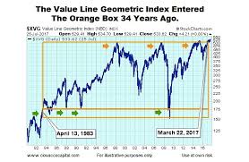 Value Line Geometric Composite Archives See It Market