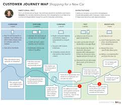 Experience points are the traditional means of leveling throughout the entire final fantasy franchise. 7 Ways To Analyze A Customer Journey Map
