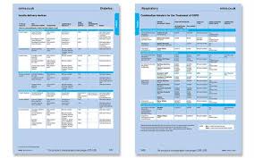 Compare Copd Inhalers And Insulin Pens With New Mims Tables