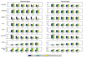 comparison of hrv features in different window lengths and