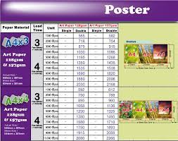 Jul 15, 2020 · advance cell corporation sdn. Poster Buy In Cheras