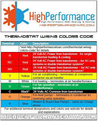 Low Voltage Wire Color Code Chart Bedowntowndaytona Com