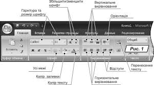 Форматування дат та часу