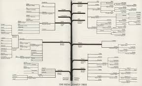 Paternal Family Tree Of Dr Jose Rizal Family Trees Diy Family Tree Jose Rizal