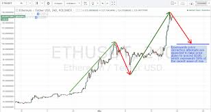 ethereum skyrockets to record another historical high of