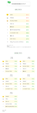 牛肉 部位 ランキング