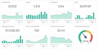 Marketing Analytics Report Example Google Analytics Report