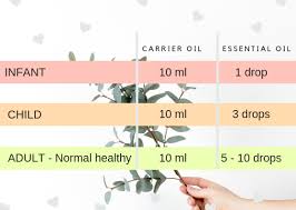 _essential Oils Safe Usage And Dilution Simply Mardi