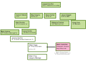 The company offers products such as fresh foods, mobile phone reload cards. 7 Eleven Org Chart Editable Organizational Chart Template On Creately