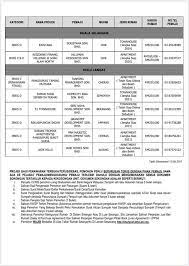 Selangorku idaman residensi (jenis d). Haniza Talha Senarai Projek Rumah Selangorku Untuk Facebook