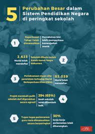Kpm terus membisu ketika ain terus dikecam, ramai muncul nyatakan solidariti. Maszlee Malik Pa Twitter 5 Perubahan Besar Dalam Sistem Pendidikan Negara Di Peringkat Sekolah Pendidikanuntuksemua Malaysiamembaca