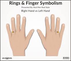 5 Rules To Wearing Rings Ring Finger Symbolism Significance Cultural Personal Relevance Of Rings How To Wear Rings Wedding Ring Left Hand Wedding Ring Finger