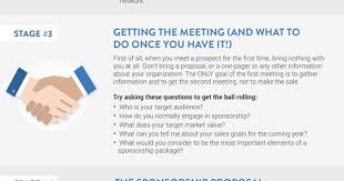 The Five Stages Of Sponsorship Sales Sponsorship Levels Event Sponsorship Sponsorship Proposal
