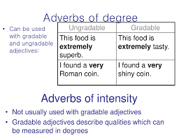 To bear the weight of the roof. Adjectives Adverbs Ppt Download