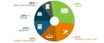 We did not find results for: How To Tackle A Budget Kitchen Remodel Budget Dumpster