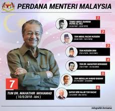 Yb dato' seri mohamed azmin ali. Facebook
