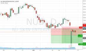 Nus Stock Price And Chart Nyse Nus Tradingview