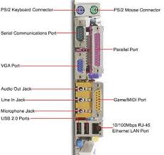 Computer Ports Name And Location Of Connections On Computer Desktop Computers Computer Computer Peripherals