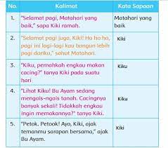 We did not find results for: Kunci Jawaban Lengkap Kelas 2 Sd Tema 7 Halaman 79 87 Menemukan Kata Sapaan Pada Dongeng Page 2 Of 2 Topiktrend