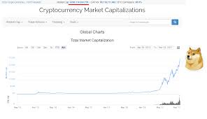 Investing in cryptos is worth it. Cryptocurrency Worth Investing Reddit How To Choose Which Cryptocurrency To Invest In