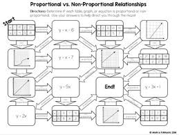 The relationship is linear but non proportional. Proportional Vs Non Proportional Relationships Mazes By Math Is Funtastic