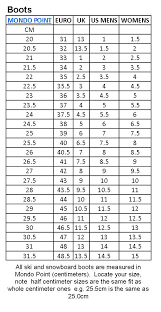 43 Rigorous Nordica Mondopoint Chart