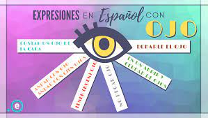 Spanish idioms with body parts: OJOS (eyes) – EO Español Online