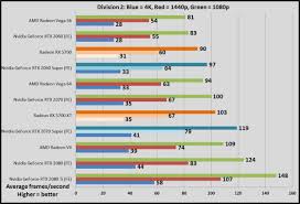 Amd Radeon Rx 5700 And 5700 Xt Review Blazing New Trails