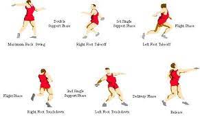 We did not find results for: Throwing Positions Track And Field Discus Techniques