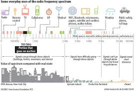 Fccs Wireless Mic Ban Imposes Unfair Burden Journalcetera