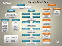 The Process Icm Canada