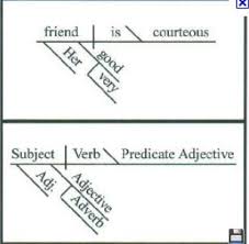 Learners At Home Learning Sentence Diagramming Diagramming Sentences Classical Conversations Essentials Sentences
