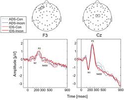 Learn how to correct them now. Mothers Multimodal Information Processing Is Modulated By Multimodal Interactions With Their Infants Scientific Reports