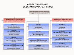 Job vacancies at suruhanjaya perkhidmatan awam negeri sarawak. Jawatan Tertinggi Dalam Perkhidmatan Awam Bagi Pentadbiran Kerajaan Negeri Sal Kaa