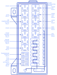 Oem offers the highest quality parts available. 93 Oldsmobile Cutlass Fuse Box Wiring Diagram All Path Request Path Request Huevoprint It