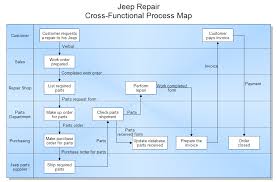 Cross Functional Process Map Jeep Repair