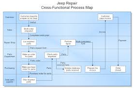 cross functional process map jeep repair