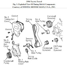 Toyota 5e Distribucion Puesta A Punto 1 5l Toyota Puntos Motores
