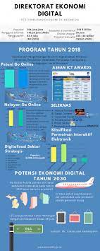 Galeri Infografis Ditjen Aptika