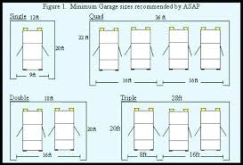 Standard Size Garage Door Residential Garage Door Sizes