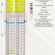 Non Profit Saa Frequent Flyer Number South African Airways